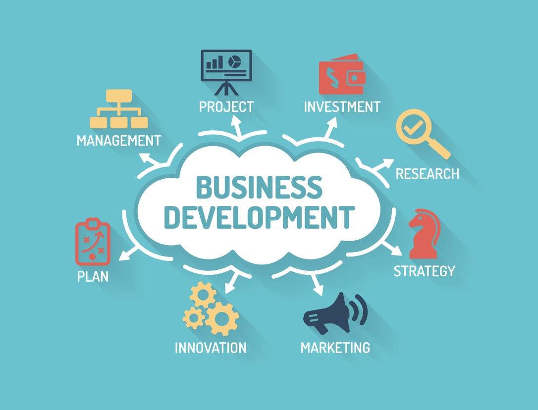 Mapa acciones business development